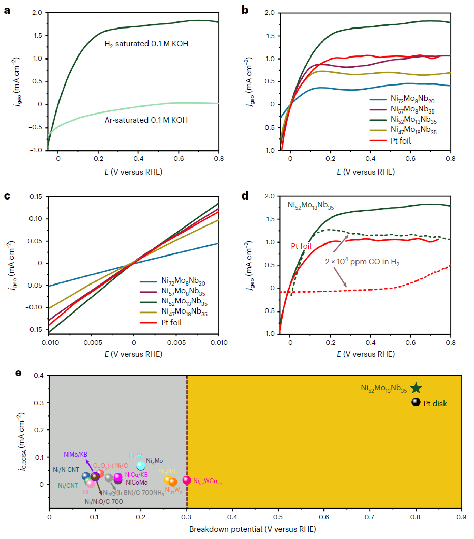 催化新勢力！非晶態合金，連登Nature Catalysis、Science Advances！