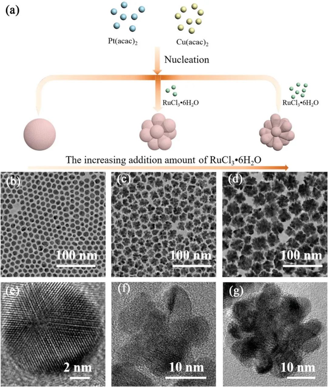 8篇催化頂刊：Nature commun.、Nat. Mater.、AM、JACS、Small等成果