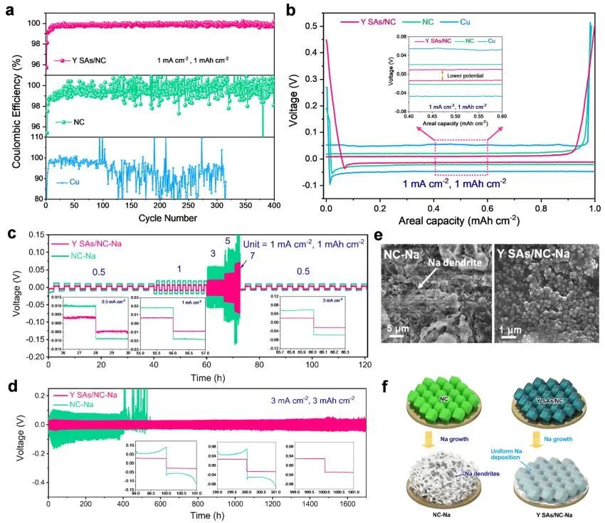 李亞棟/王定勝/溫珍海，最新JACS！