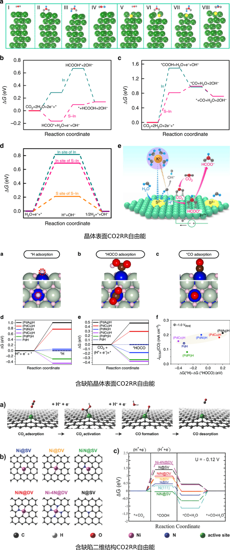 VASP吸附與催化計算培訓：HER、OER/ORR、NRR、CO2RR、表面性質，吸附能、差分電荷密度等