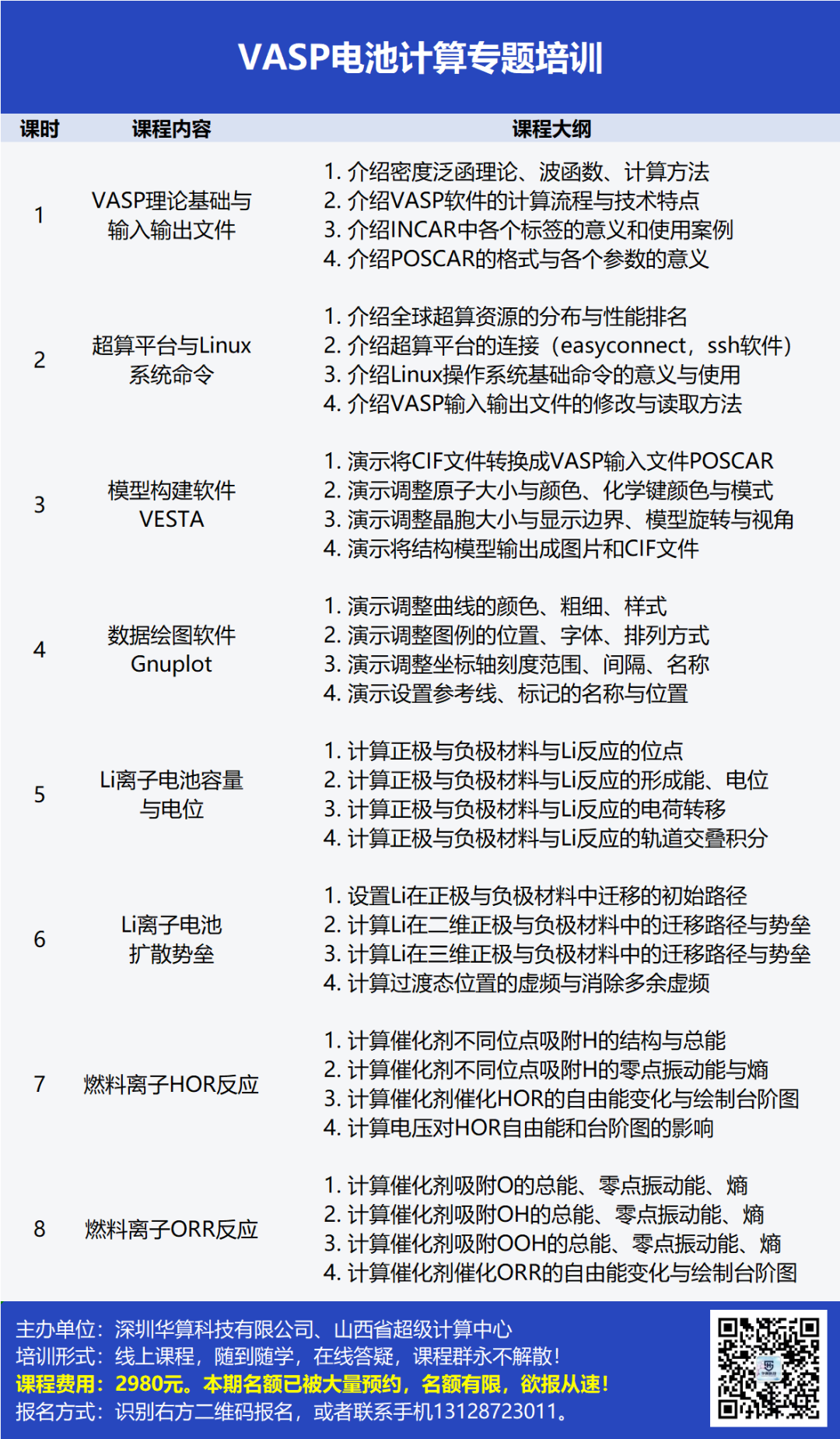VASP電池計算專題培訓：Li離子電池/燃料電池/電位/容量/離子擴散/析氫反應/氧還原反應/自由能/過電位
