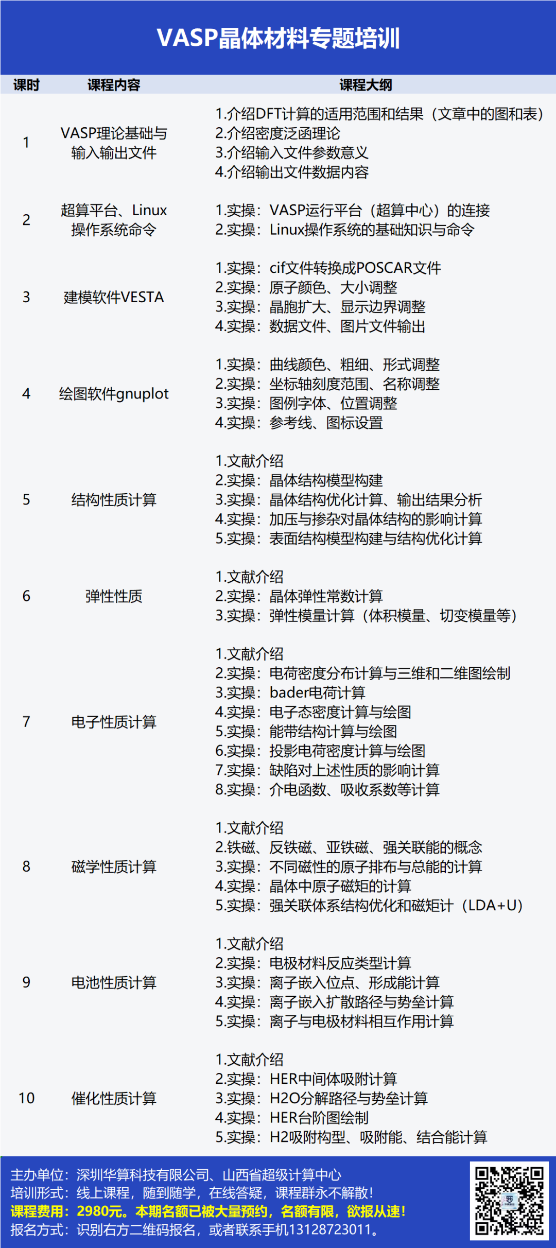 VASP計(jì)算零基礎(chǔ)入門(mén)培訓(xùn)：晶體結(jié)構(gòu)、電子、彈性、光學(xué)、磁性、電池、催化性質(zhì)計(jì)算