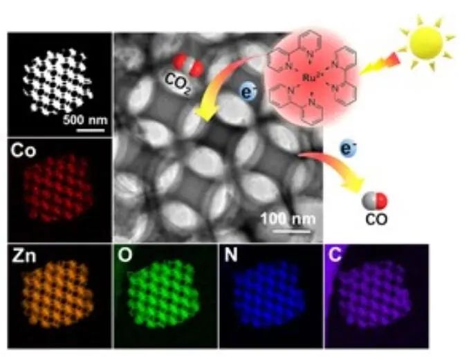 Adv. Mater.：CoOx/N-C-ZnO實現高效的CO2光還原