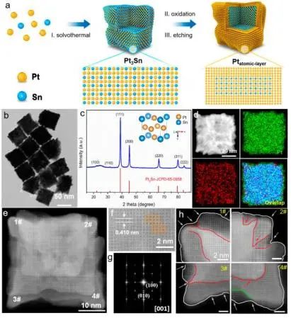 ?王定勝/王濤Nano Letters：拉伸應變加豐富缺陷，促進Pt原子層高效乙醇電氧化