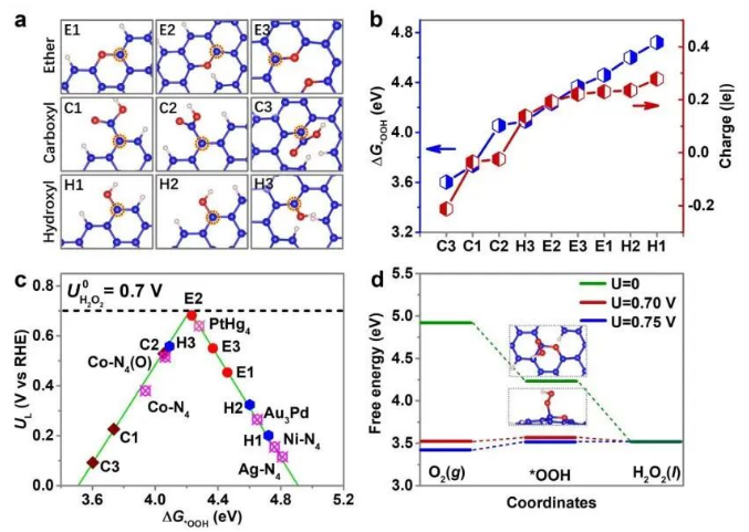 八篇頂刊集錦：ACS Energy Letters、EES、JACS、Angew. 等計算+實驗成果精選！