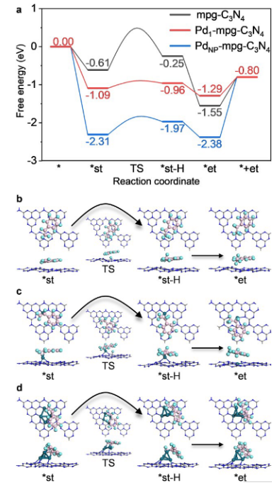 八篇最新頂刊集錦：ACS Catalysis、EES、AM、Angew等成果！