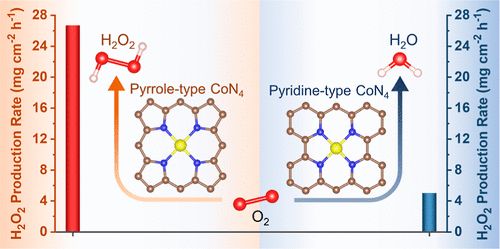 八篇頂刊集錦：ACS Energy Letters、EES、JACS、Angew. 等計算+實驗成果精選！