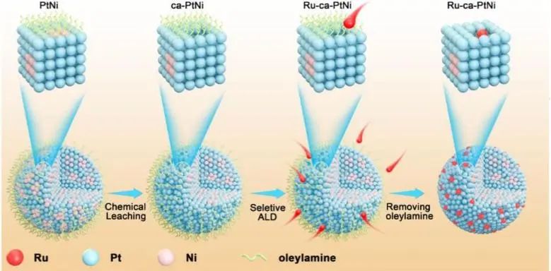催化頂刊集錦：Nat. Commun.、Angew.、Nano Letters、AFM、ACS Nano等最新成果！