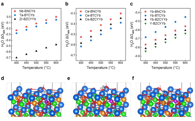八篇頂刊集錦：ACS Energy Letters、EES、JACS、Angew. 等計算+實驗成果精選！
