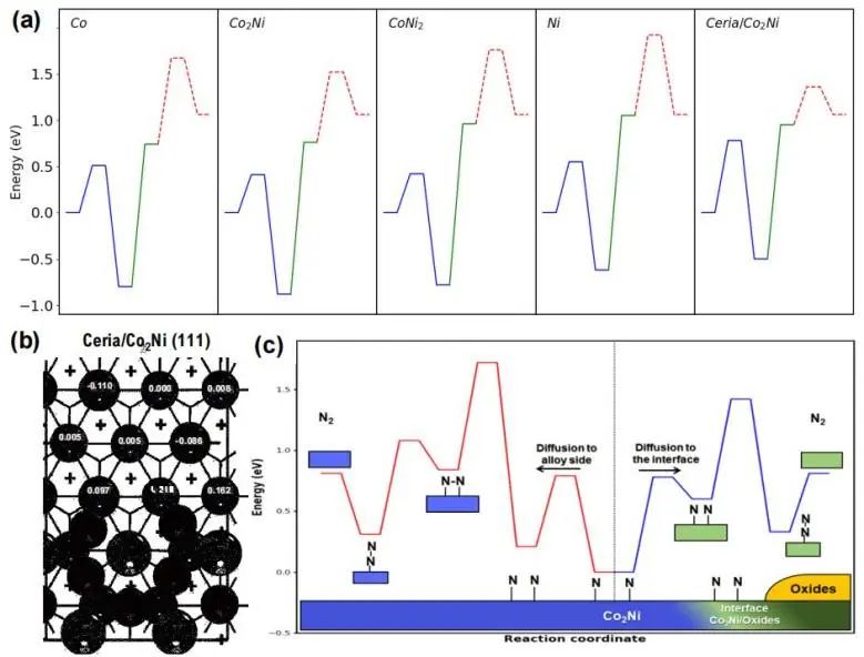 最新催化頂刊：JACS、EES、AM、AFM、ACS Catalysis、Nano Letters、NML等成果集錦！