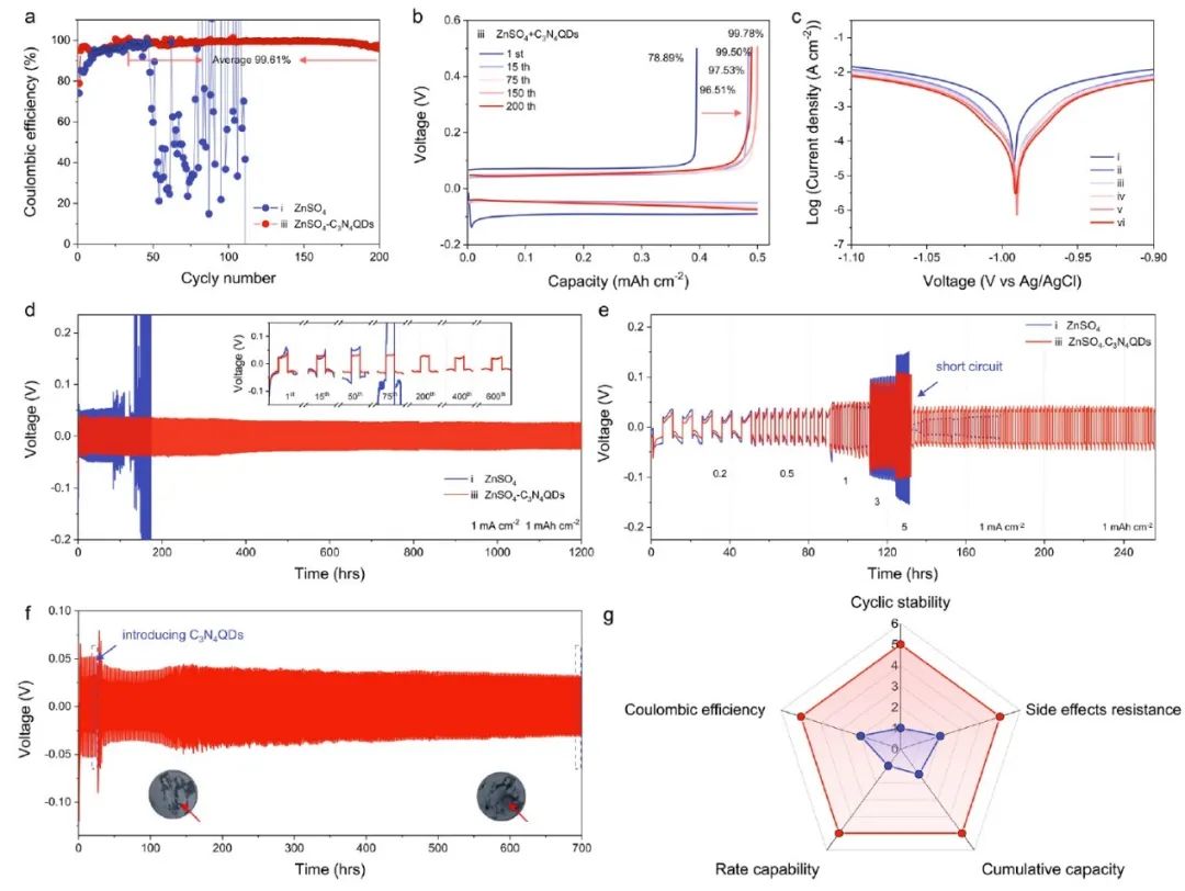 8篇電池頂刊：Nature子刊、AEM、AFM、ACS Energy Lett.、ACS Nano、EEM等成果