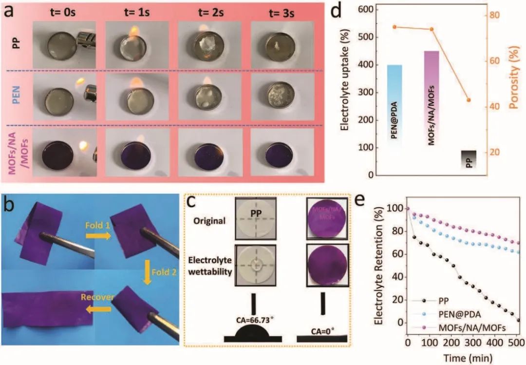 8篇電池頂刊：Nature子刊、AEM、AFM、ACS Energy Lett.、ACS Nano、EEM等成果