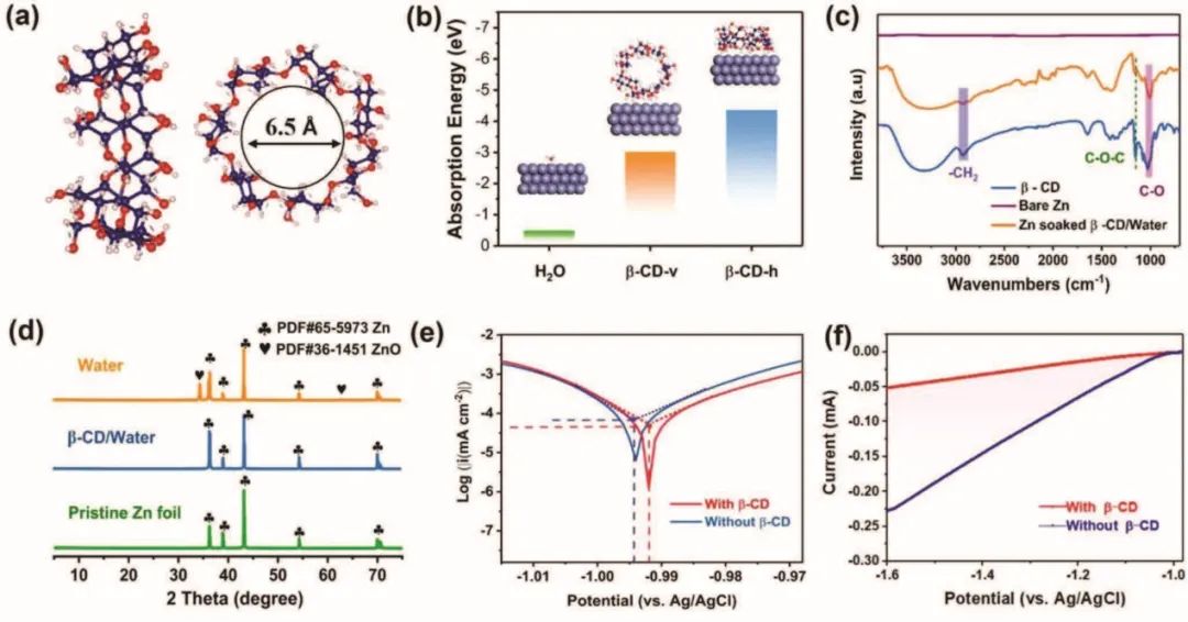 8篇電池頂刊：Nature子刊、AEM、AFM、ACS Energy Lett.、ACS Nano、EEM等成果