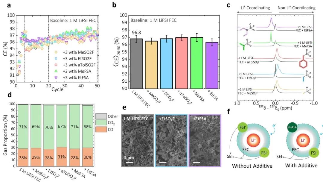 8篇電池頂刊：Nature子刊、AEM、AFM、ACS Energy Lett.、ACS Nano、EEM等成果