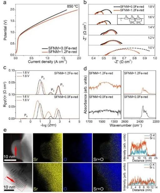 ?駱靜利Nature子刊：B位補充機制立大功！大大提高具有外溶納米粒子鈣鈦礦的穩(wěn)定性
