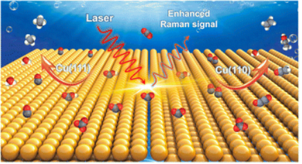 【催化+計算】最新頂刊：JACS、EES、Angew、Nature子刊、ACS Catalysis、ACS Nano等！