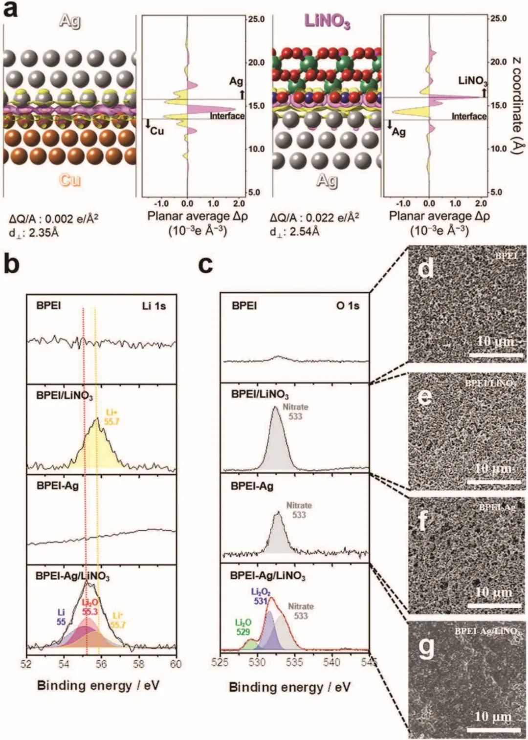 8篇電池頂刊：Nature子刊、AEM、AFM、ACS Energy Lett.、ACS Nano、EEM等成果