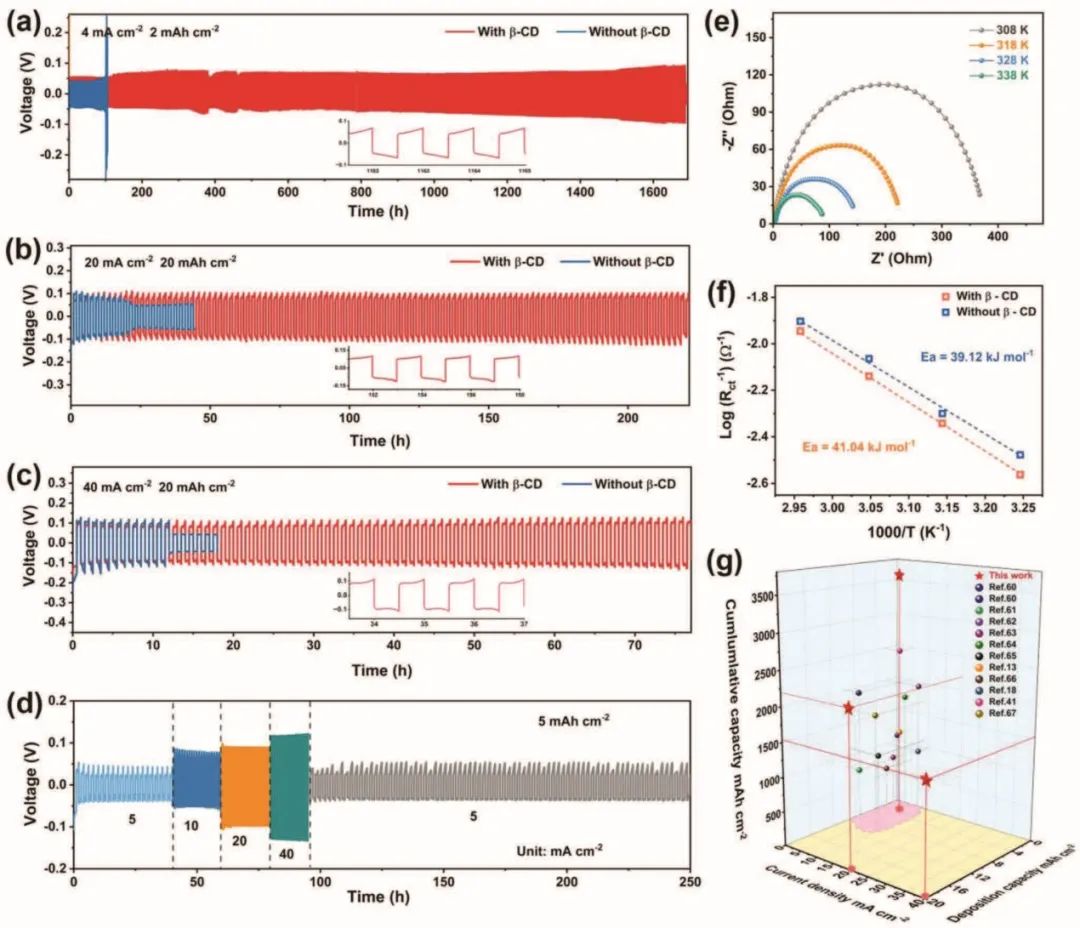 8篇電池頂刊：Nature子刊、AEM、AFM、ACS Energy Lett.、ACS Nano、EEM等成果
