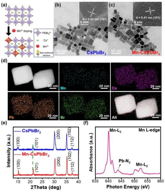 最新催化頂刊：JACS、EES、AM、AFM、ACS Catalysis、Nano Letters、NML等成果集錦！