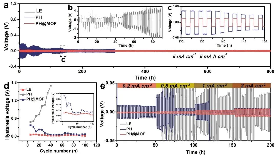 8篇電池頂刊：Nature子刊、AEM、AFM、ACS Energy Lett.、ACS Nano、EEM等成果
