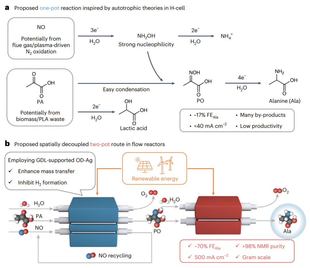 天津大學(xué)張兵教授課題組，今年第2篇Nature Catalysis！