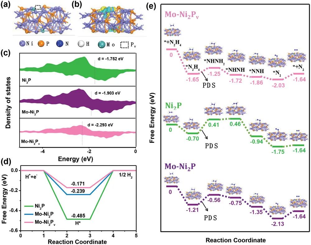 催化頂刊集錦：Nature子刊、Angew.、AFM、AM、Nano Energy、ACS Energy Lett.等！