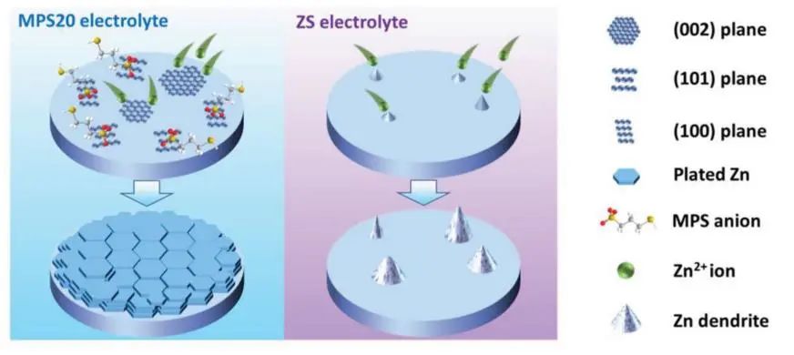 李春忠、夏振海、木士春、周江、成新等Joule、AM、AFM、AEM、Nano Energy、ACS Nano電池頂刊成果！