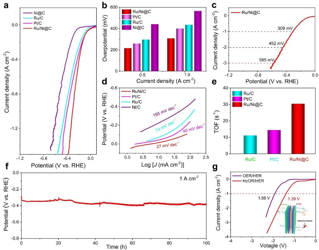 催化頂刊集錦：Nature子刊、Angew.、AFM、AM、Nano Energy、ACS Energy Lett.等！