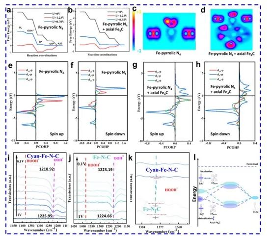 催化頂刊集錦：Nature子刊、Angew.、AFM、AM、Nano Energy、ACS Energy Lett.等！