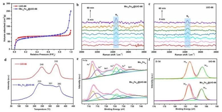 ?催化頂刊集錦：Nature Energy、JACS、Angew.、Nature子刊、AM、AFM、ACS Catal.等