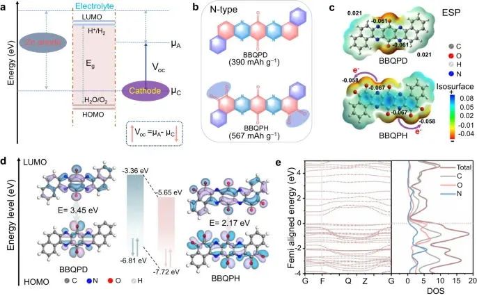 華東師大劉少華最新Nature子刊：電子離域助力鋅-有機電池！