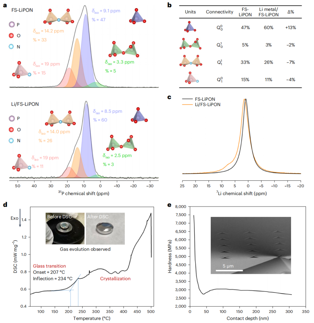 孟穎教授團隊，重磅Nature Nanotechnology！
