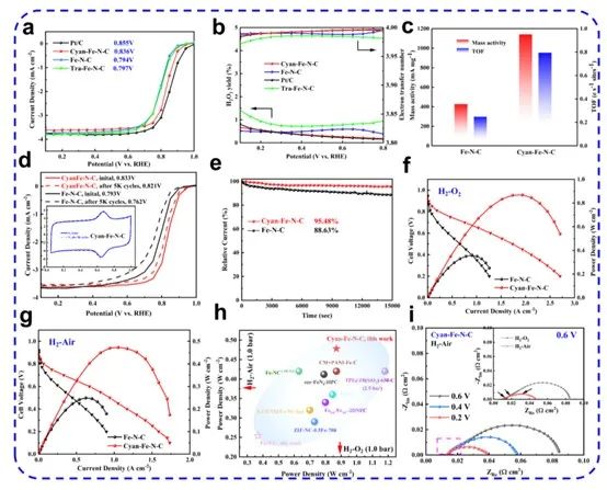 催化頂刊集錦：Nature子刊、Angew.、AFM、AM、Nano Energy、ACS Energy Lett.等！