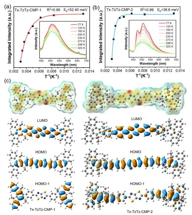 【計算+實驗】頂刊速遞：4篇Angew.?、Chem、JACS、Nature子刊、ACS Catalysis等各一篇！