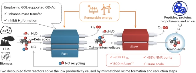 天津大學(xué)張兵教授課題組，今年第2篇Nature Catalysis！