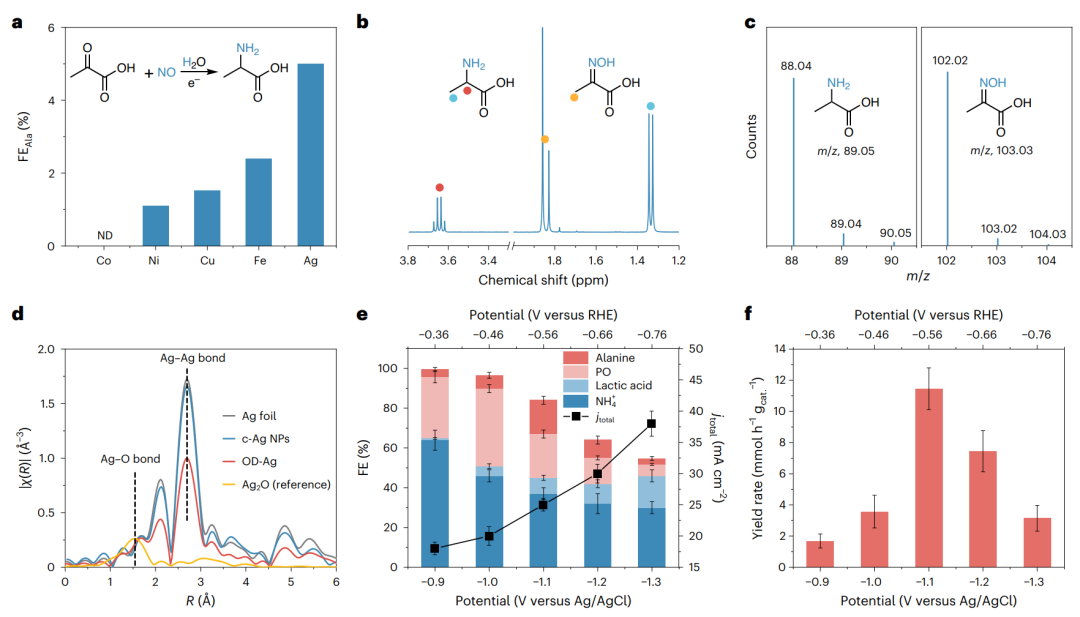 天津大學(xué)張兵教授課題組，今年第2篇Nature Catalysis！