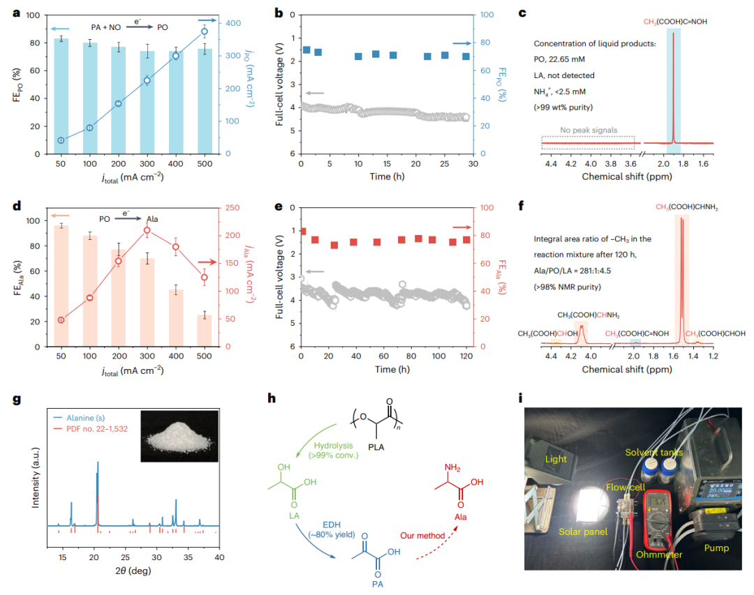 天津大學(xué)張兵教授課題組，今年第2篇Nature Catalysis！