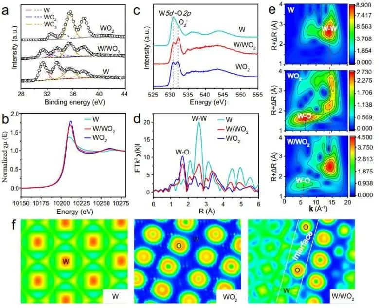 催化頂刊集錦：Nature子刊、Angew.、EES、AFM、ACS Nano等成果