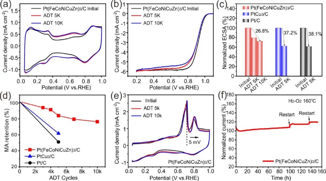 催化頂刊集錦：Angew.、AFM、Adv. Sci.、ACS Energy Lett.、ACS Catal.、CEJ等！