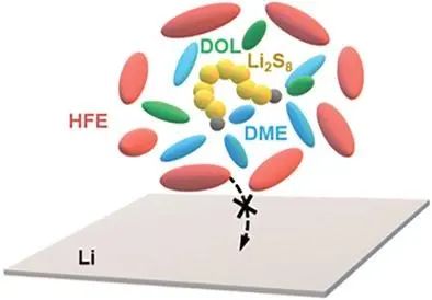 9篇Angew，4篇AM，Joule、JACS、Chem…全球高被引科學家清華張強教授2022年成果精選！