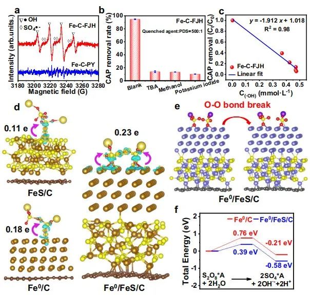 ?催化頂刊集錦：Nature Energy、JACS、Angew.、Nature子刊、AM、AFM、ACS Catal.等