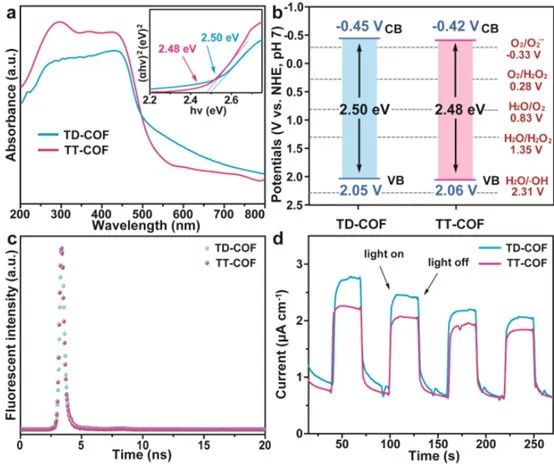 催化頂刊集錦：Angew.、AFM、Adv. Sci.、ACS Energy Lett.、ACS Catal.、CEJ等！