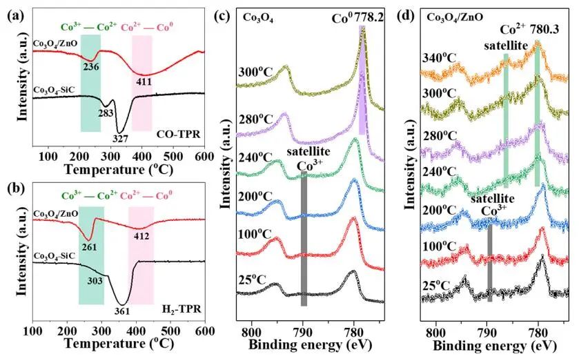 包信和院士團隊，最新JACS！