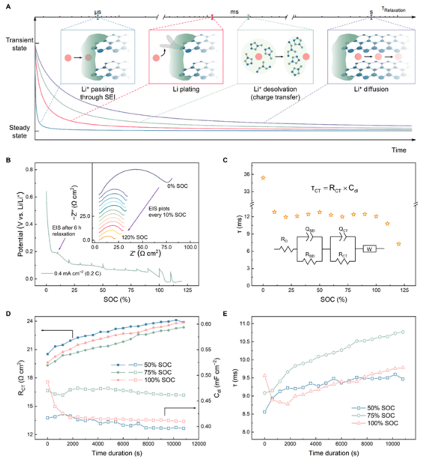 牛！這個課題組一月內連發四大頂刊！Nature Energy，JACS，Angew和AM！