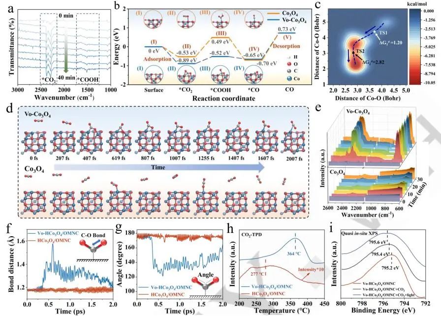【計算+實驗】頂刊速遞：4篇Angew.?、Chem、JACS、Nature子刊、ACS Catalysis等各一篇！