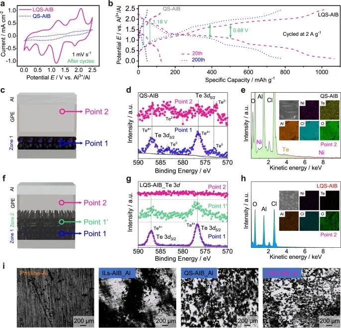 ?北科焦樹強等，最新Nature子刊！解決鋁離子電池的痛點！