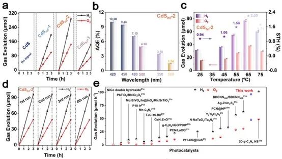 催化頂刊集錦：Nature子刊、Angew.、AFM、AM、Nano Energy、ACS Energy Lett.等！
