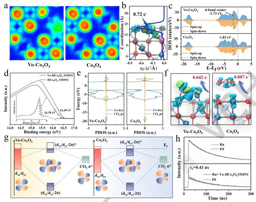 【計算+實驗】頂刊速遞：4篇Angew.?、Chem、JACS、Nature子刊、ACS Catalysis等各一篇！