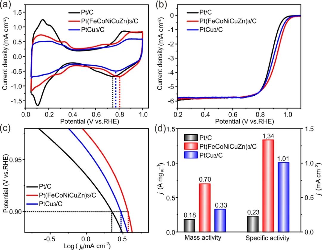 催化頂刊集錦：Angew.、AFM、Adv. Sci.、ACS Energy Lett.、ACS Catal.、CEJ等！