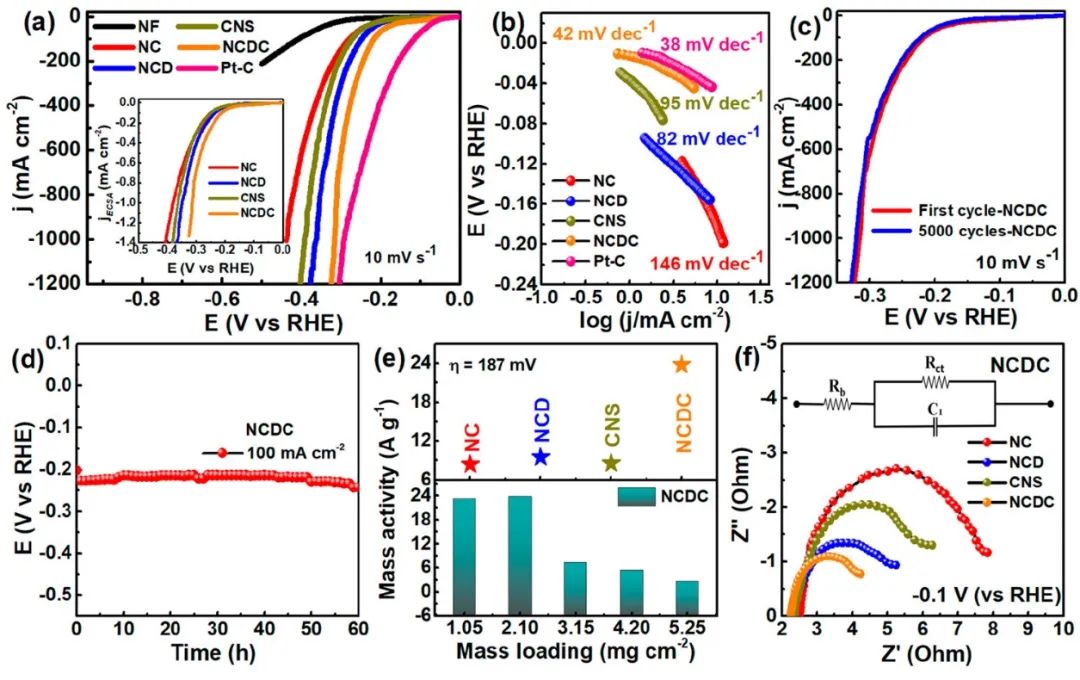 催化頂刊集錦：Angew.、AFM、Adv. Sci.、ACS Energy Lett.、ACS Catal.、CEJ等！